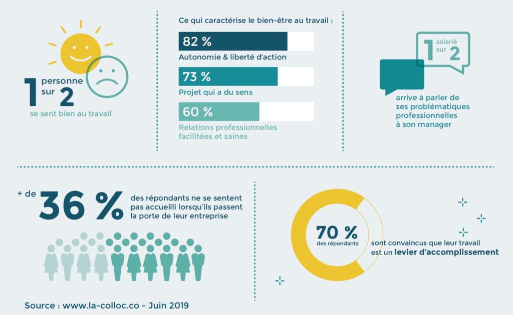 bien être au travail
