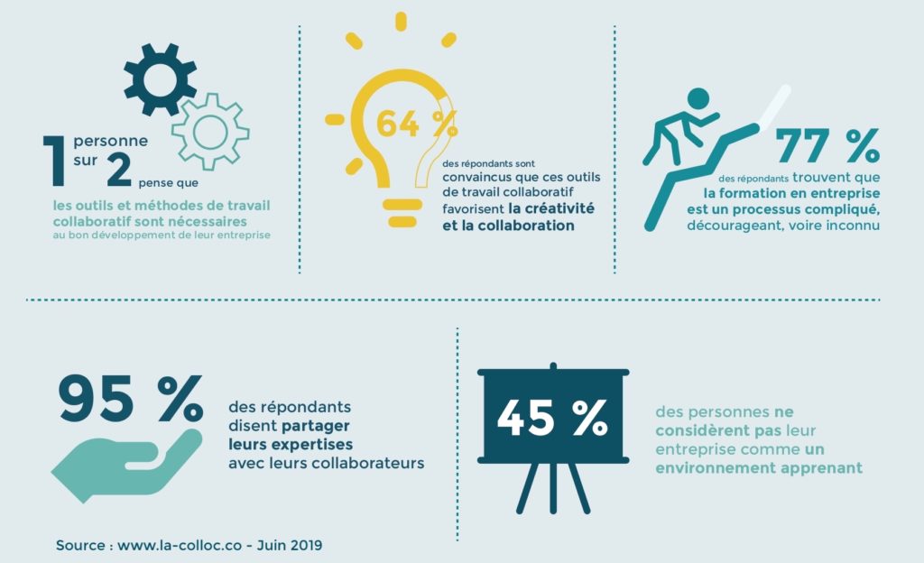 entreprise collaborative